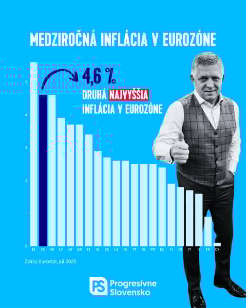 Ficove lacne potraviny