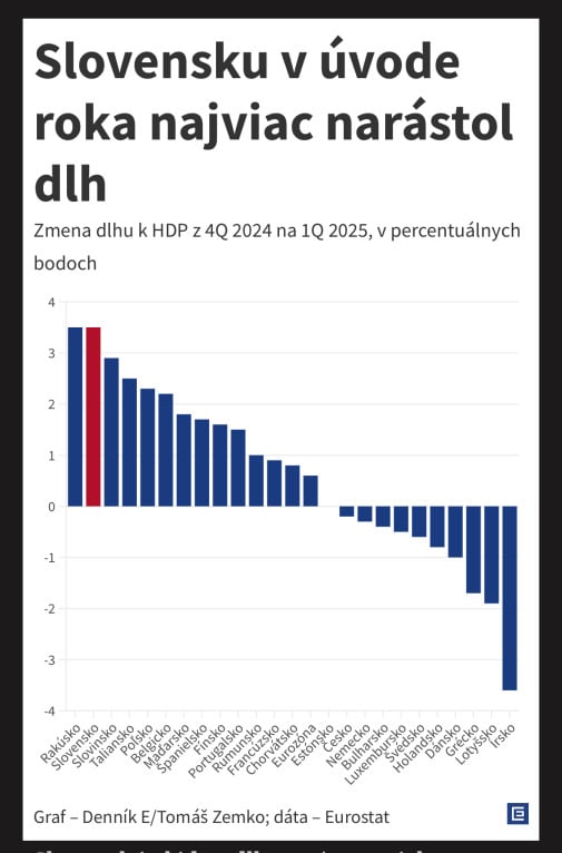 Dalsia dan sa ako bude volat?