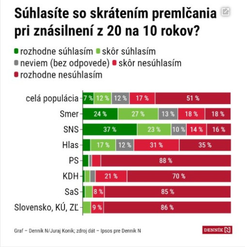Strany znasilnovacov